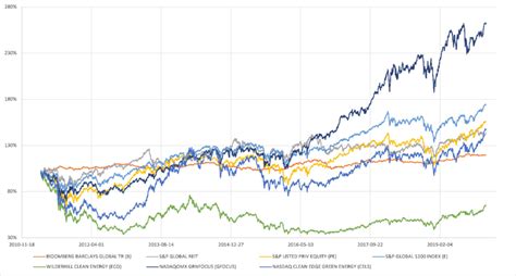 bloomberg barclays investment grade index.